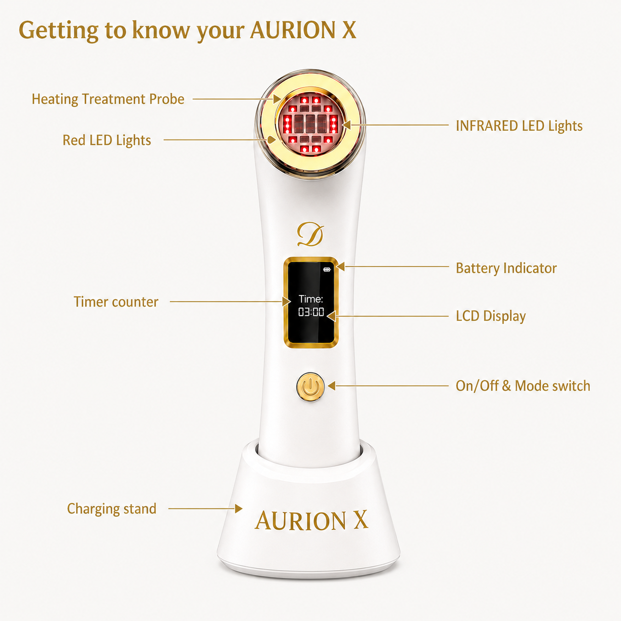 Aurion X LED Skin Rejuvenation Device